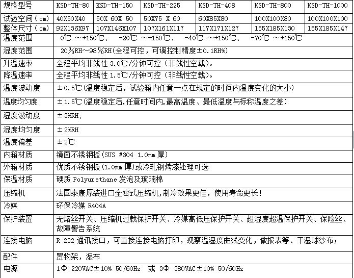 恒溫恒濕試驗機技術參數