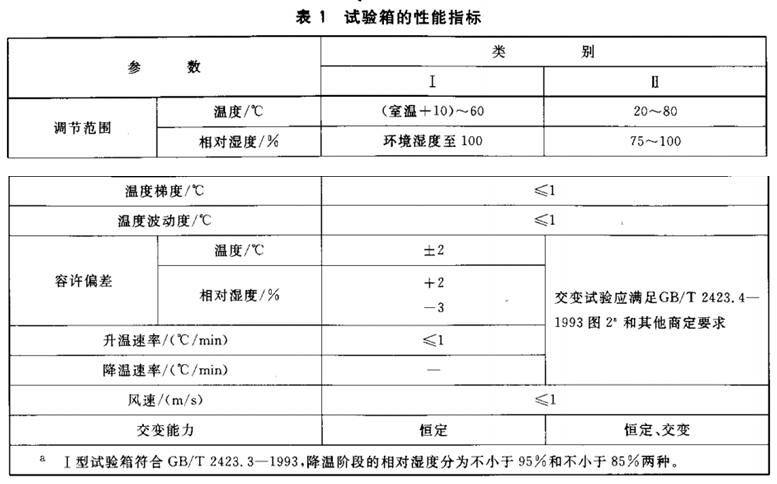 試驗箱的性能指標